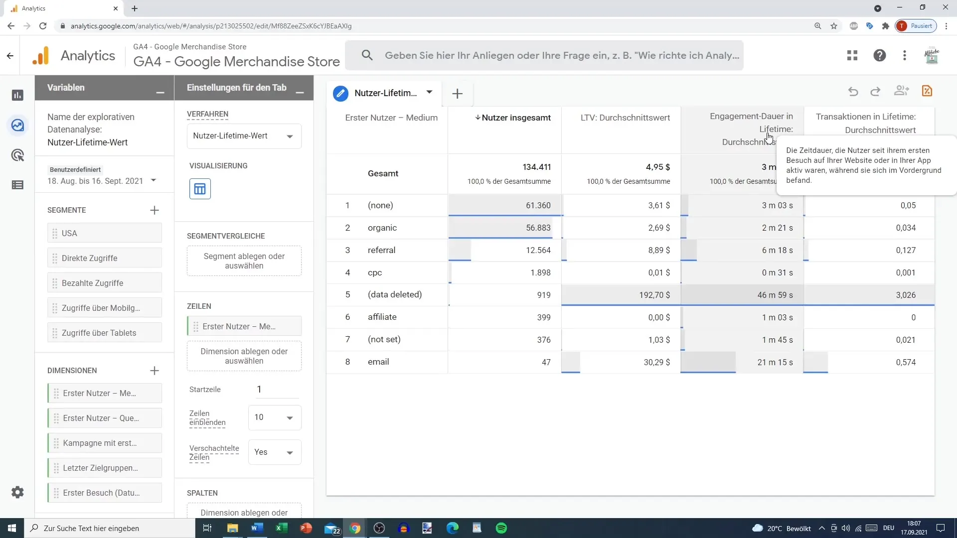 Vevői élettartam elemzés könnyedén a Google Analytics segítségével