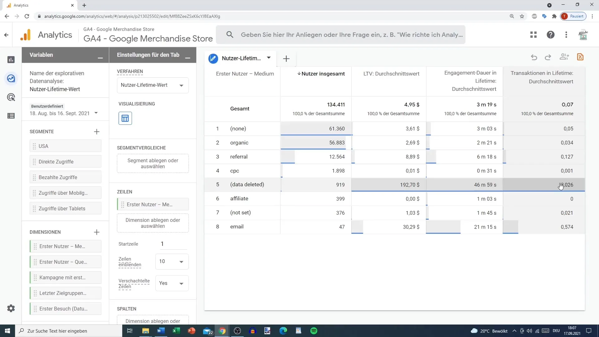 Vevői élettartam elemzés egyszerűen a Google Analytics-ben