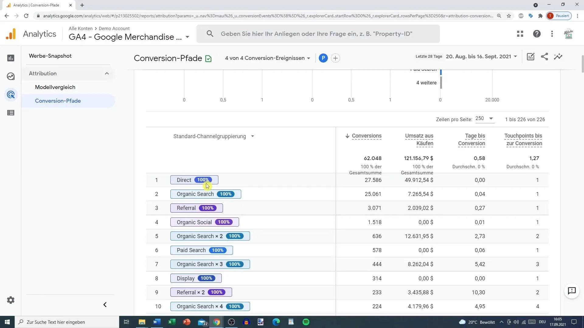 Google Analytics'te Dönüşüm Yollarını anlamak ve optimize etmek