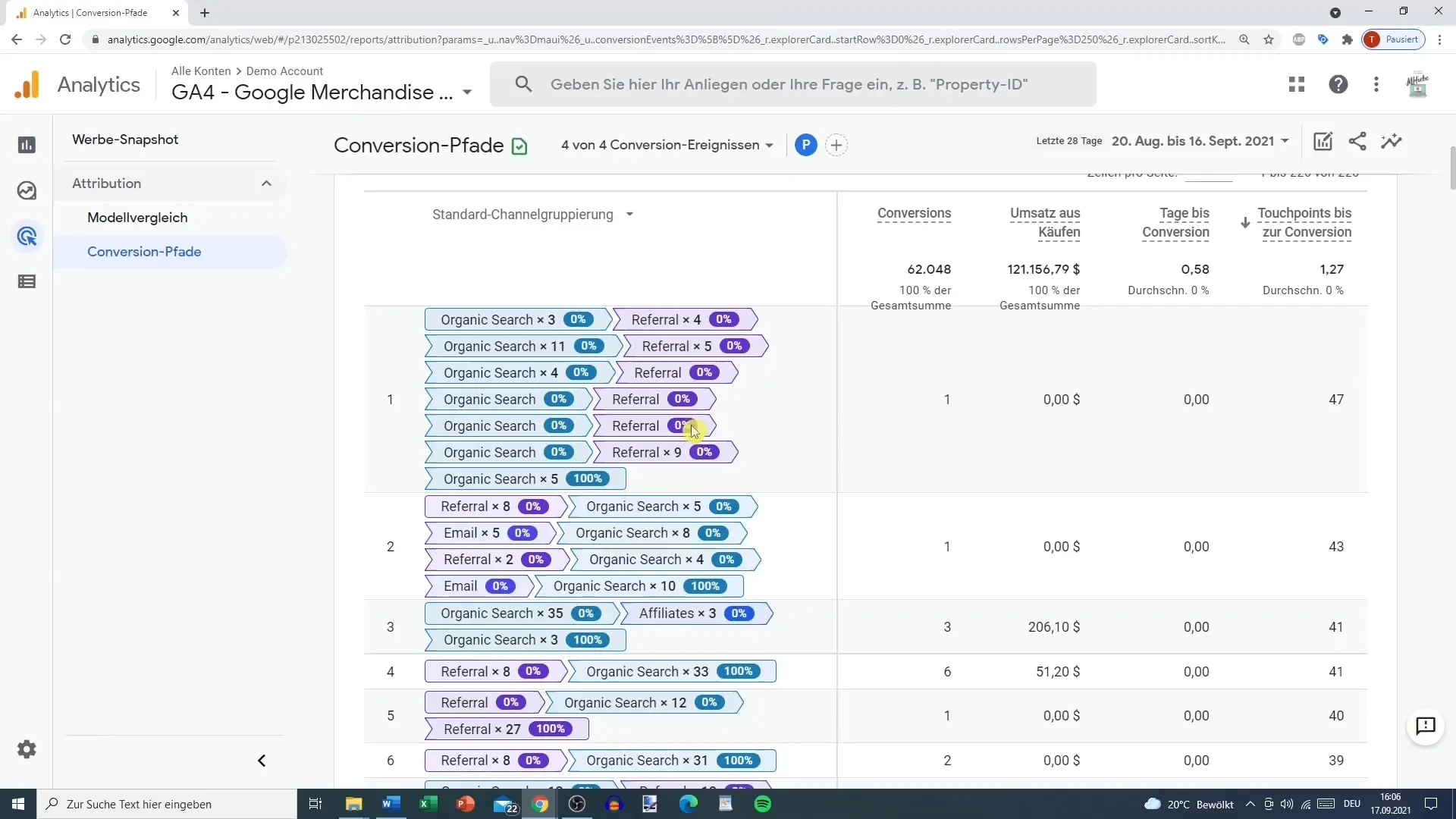 Google Analytics'te dönüşüm yollarını anlamak ve optimize etmek