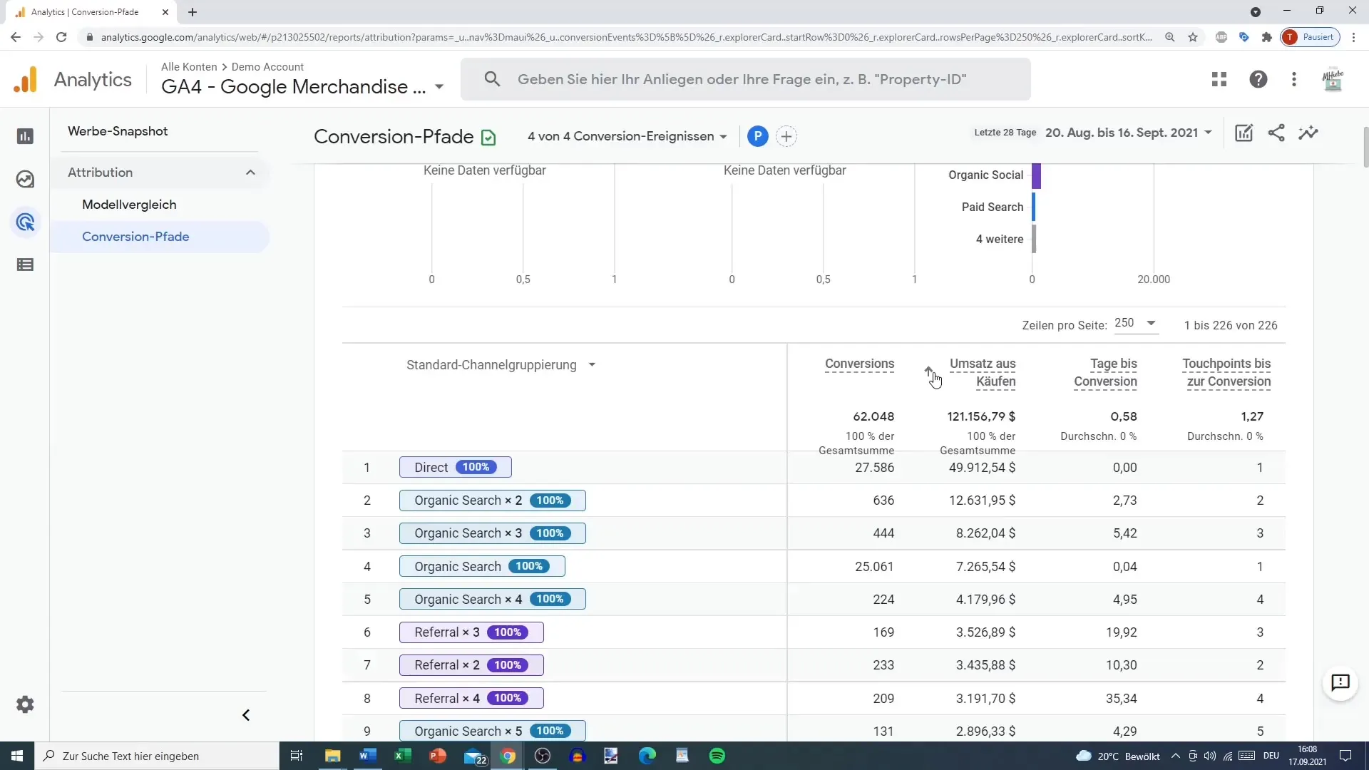 Google Analytics'te dönüşüm yollarını anlamak ve optimize etmek