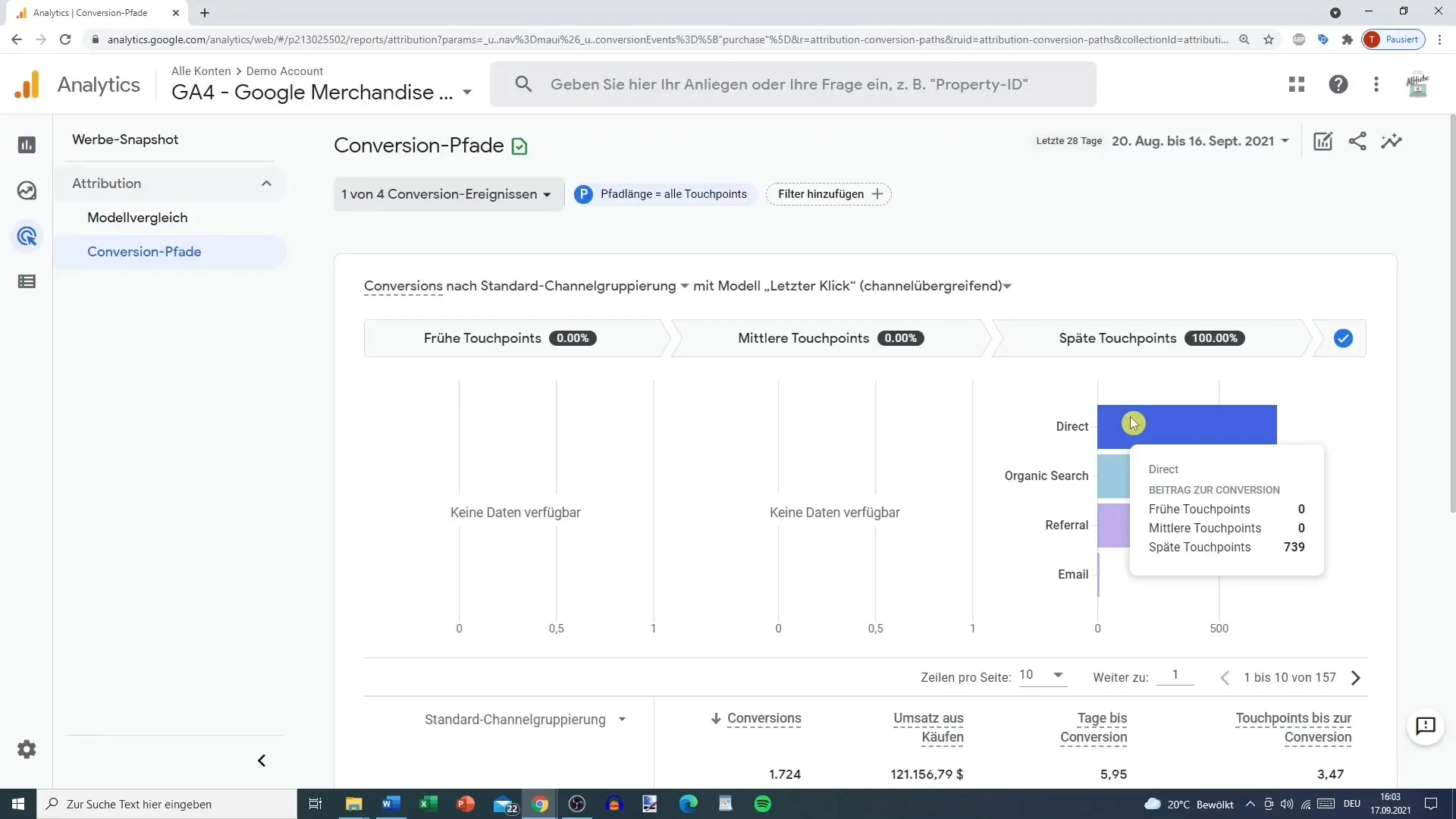 Google Analytics'te dönüşüm yollarını anlamak ve optimize etmek