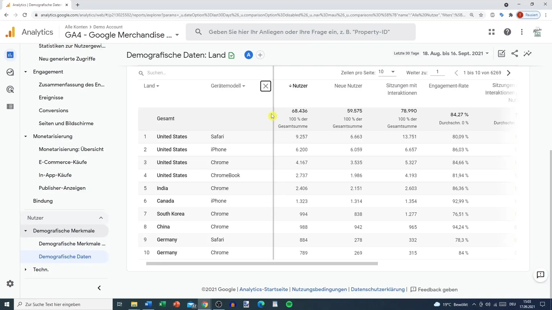 Memanfaatkan Dimensi Sekunder dalam Google Analytics dengan Benar