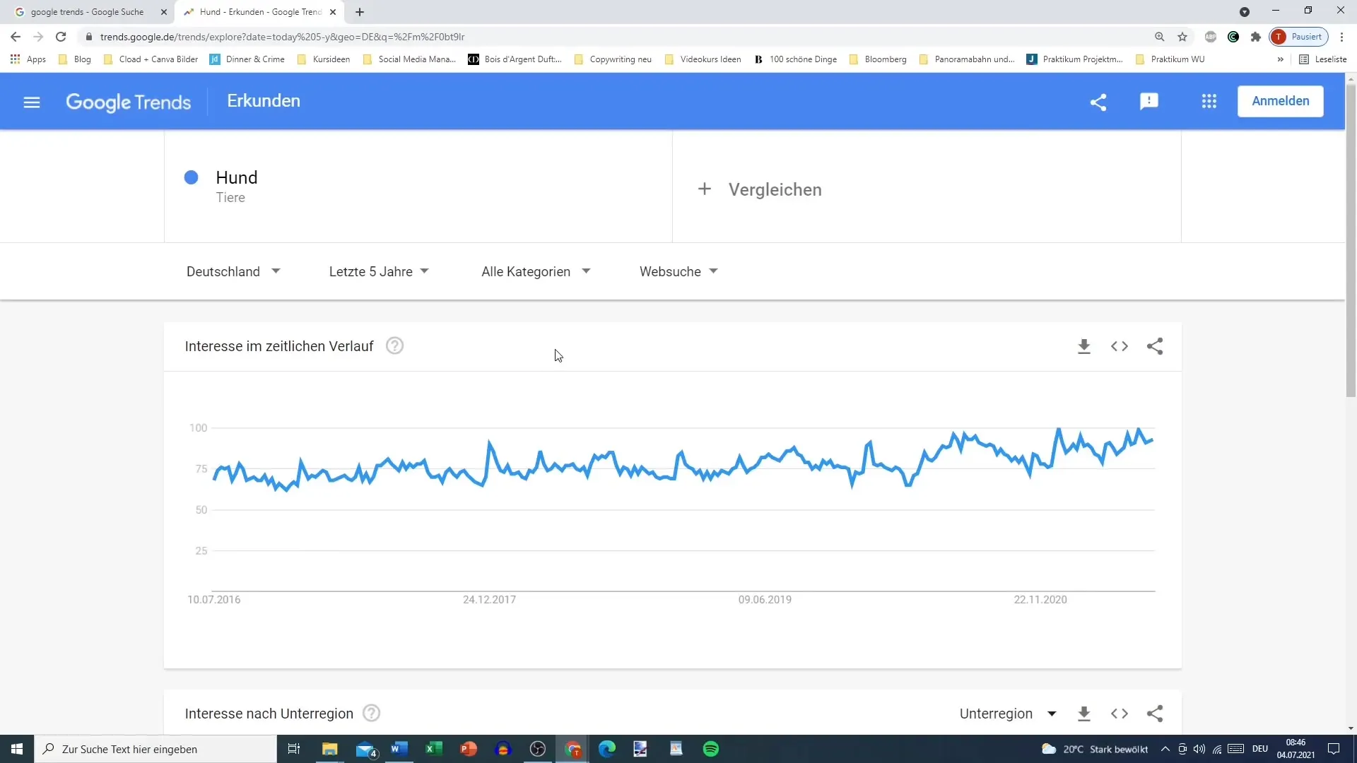 Niche analysis in affiliate marketing with Google Trends