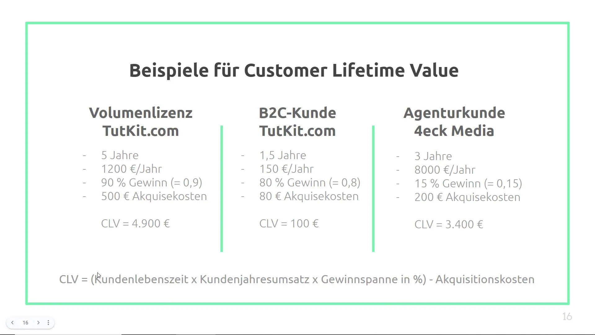 ABC-Kundenanalyse und CLV: Strategien für deinen Unternehmenserfolg