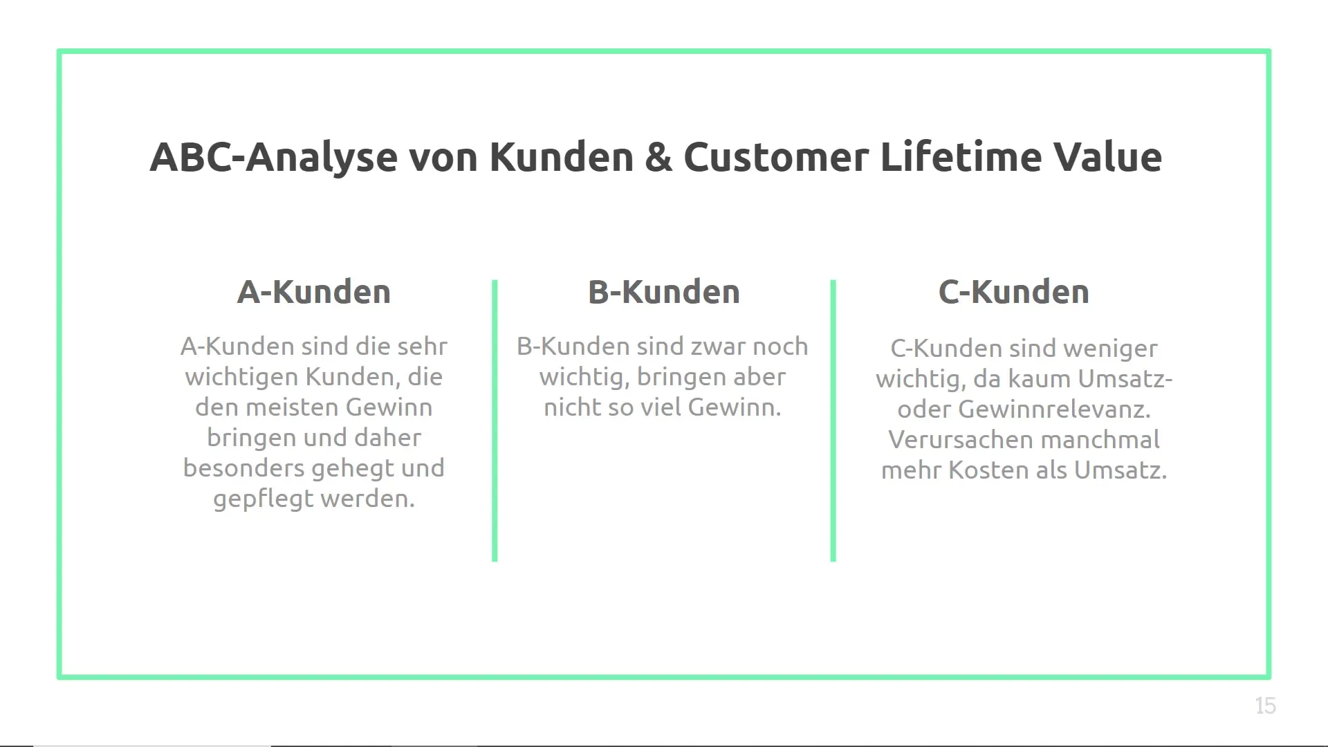 ABC-Kundenanalyse und CLV: Strategien für deinen Unternehmenserfolg