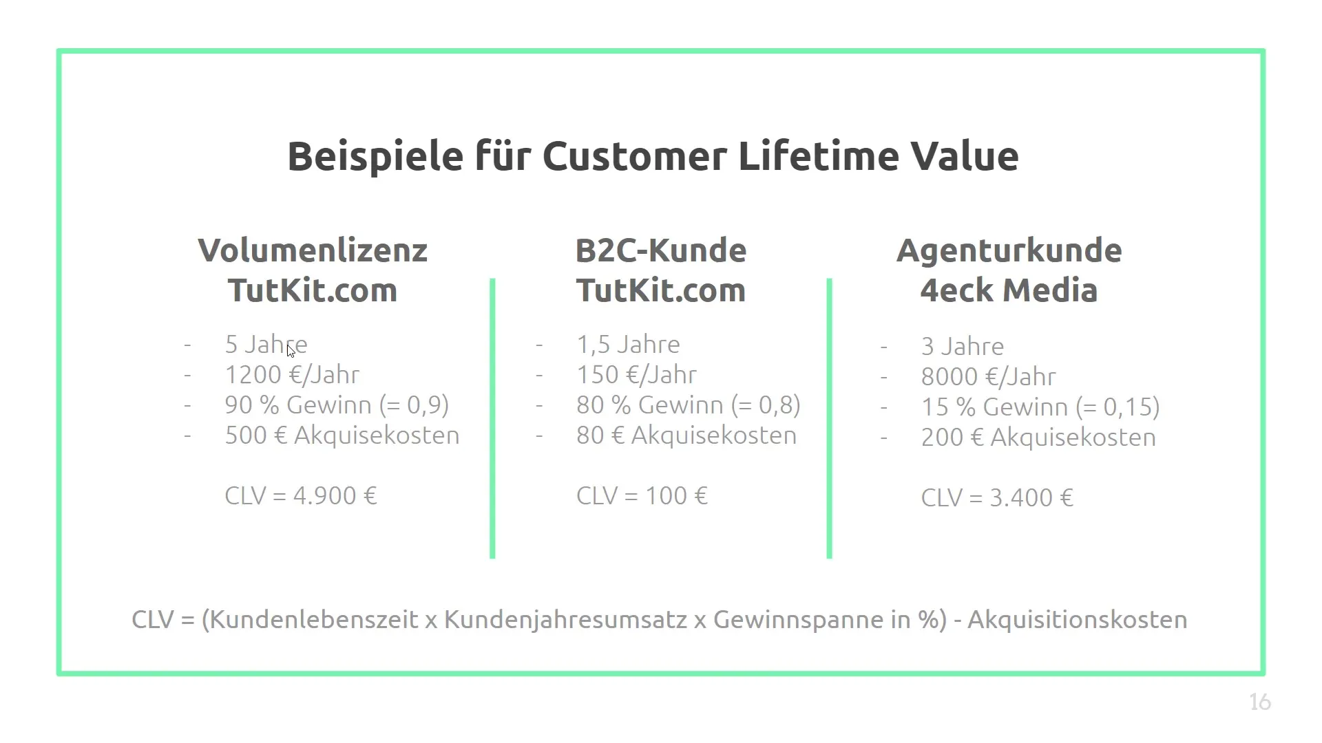 Marktanalyse für die Bestimmung deiner Wunschkundengruppen