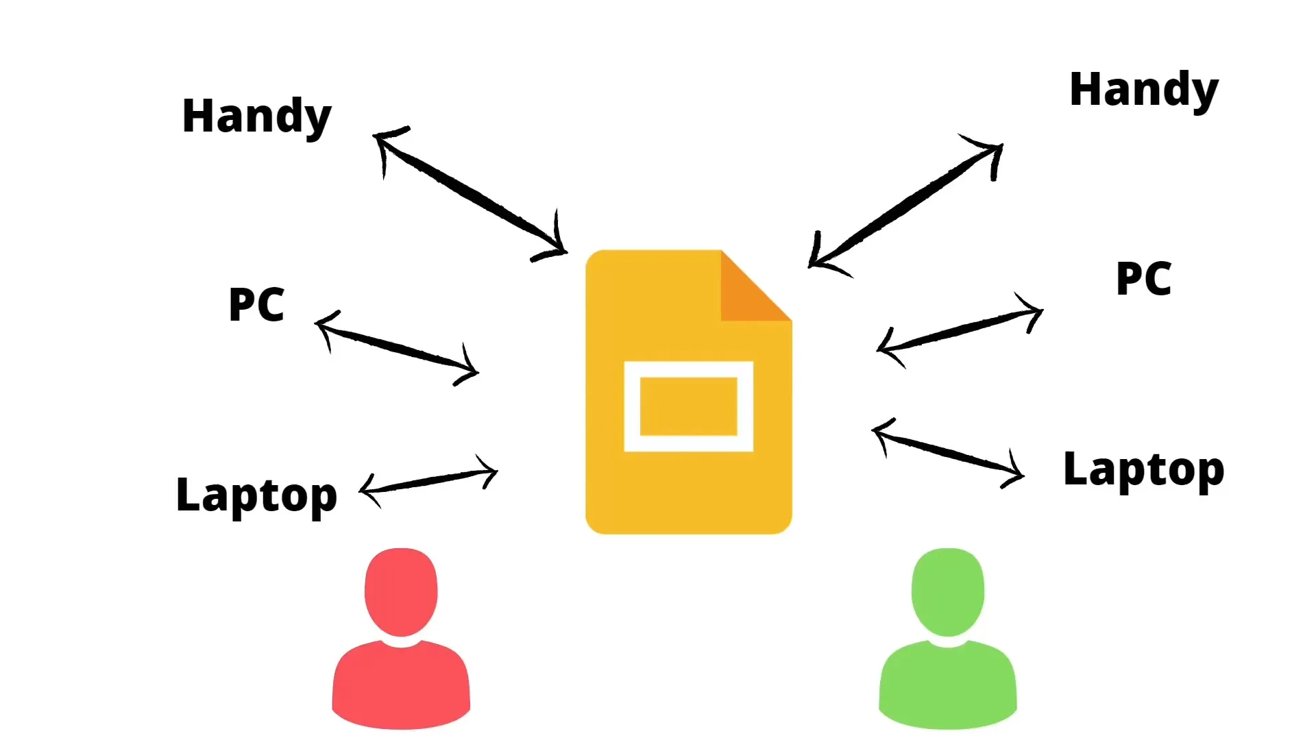 Les avantages de Google Slides pour tes présentations