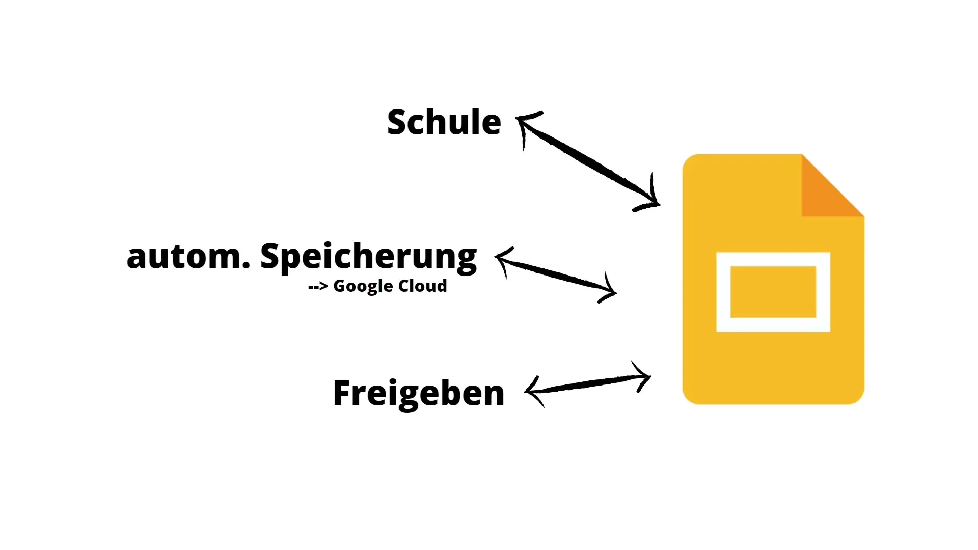 Die Vorteile von Google Slides für deine Präsentationen