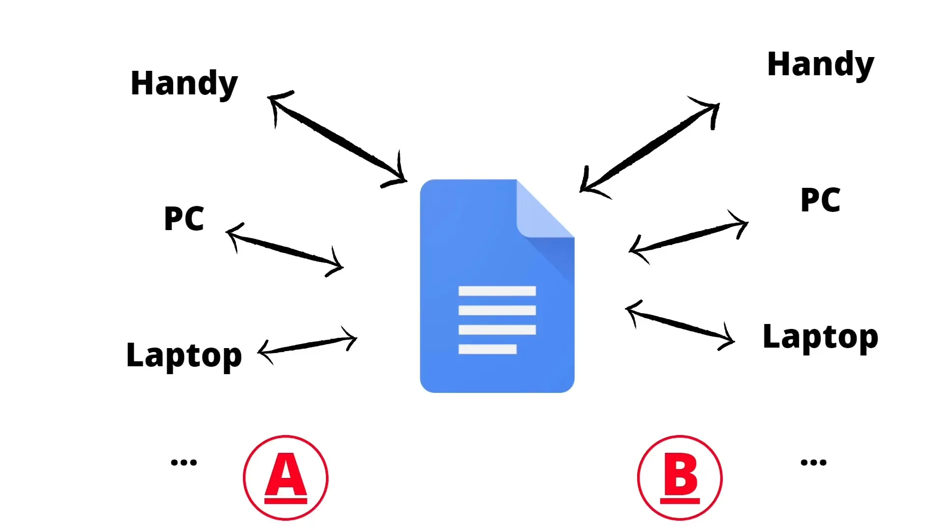 Google Docs: Pengolahan teks gratis dengan mudah