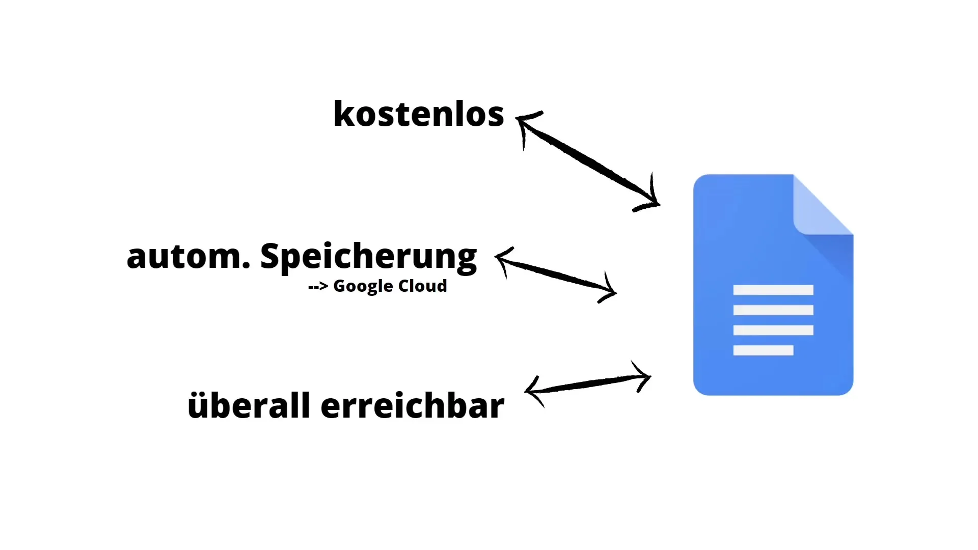 Google Docs: Pengolahan teks gratis yang mudah