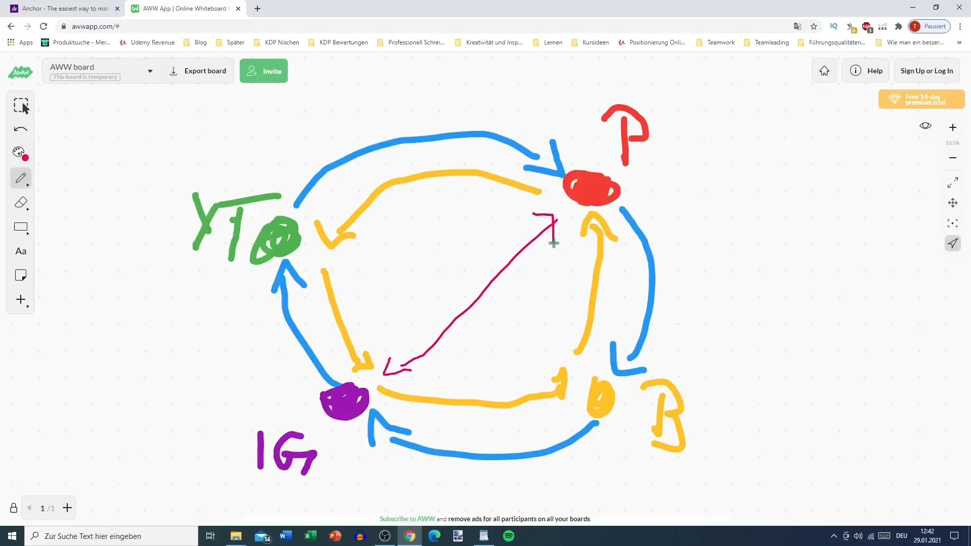 Quora in digital marketing: Successfully implementing the Traffic Circle