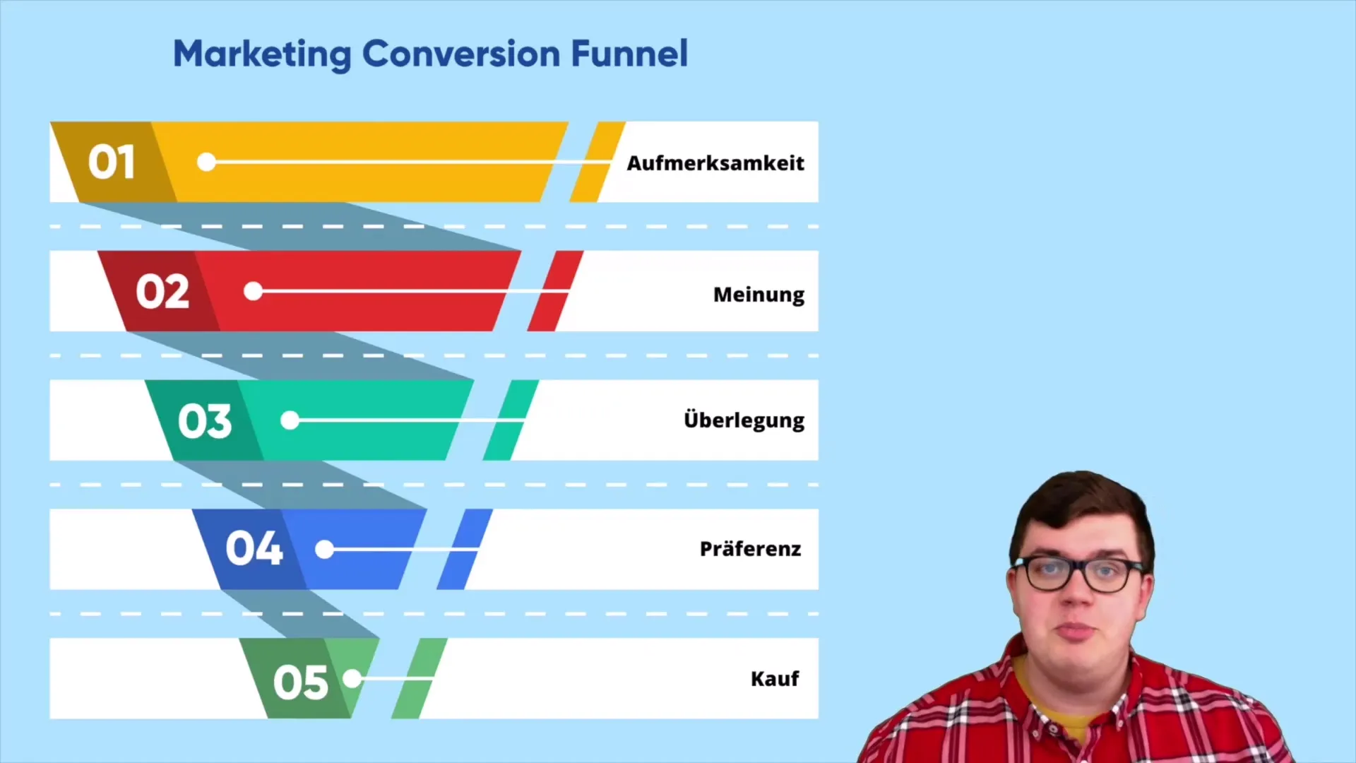 Building a Sales Funnel: Acquiring customers online