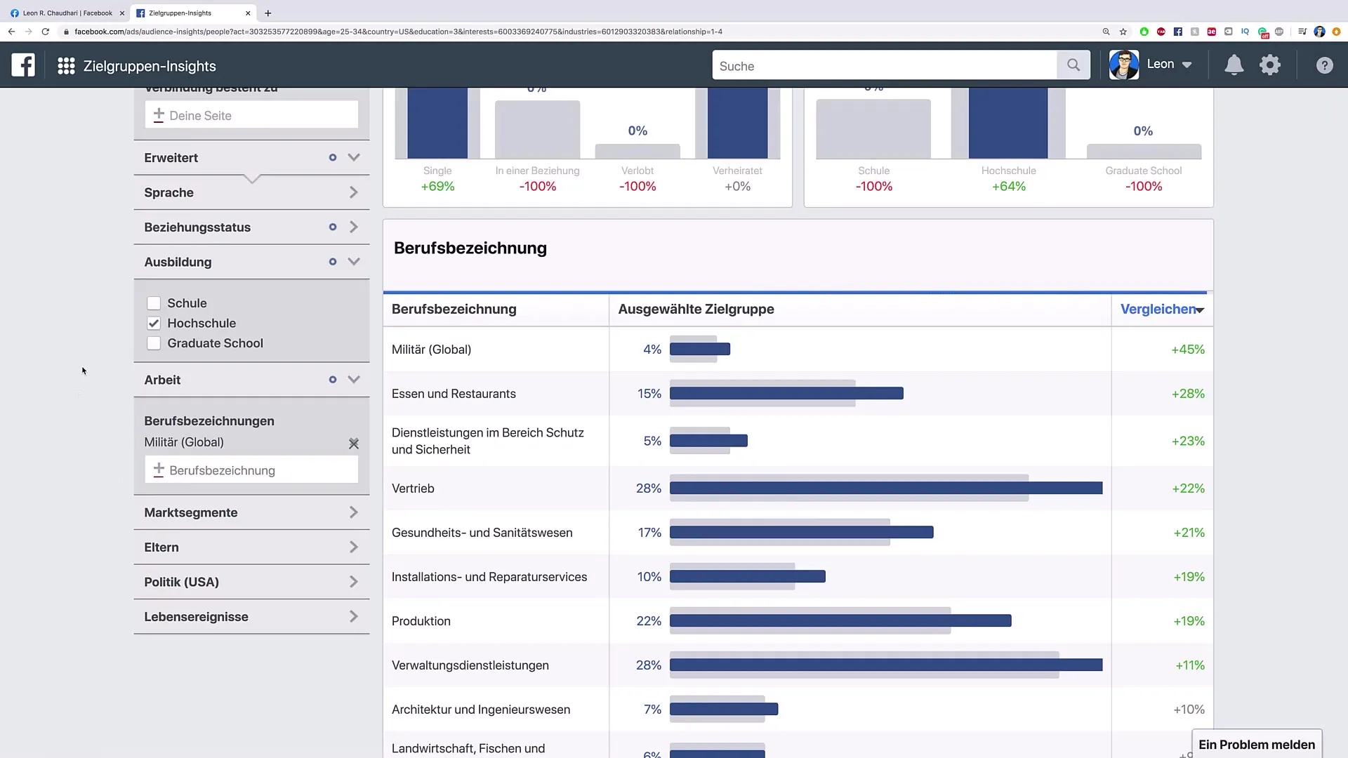 Target group definition for effective online customer acquisition