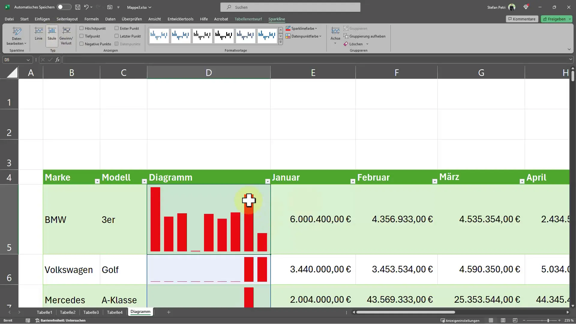 Inserting diagrams in cells: This is how you create sparklines in Excel