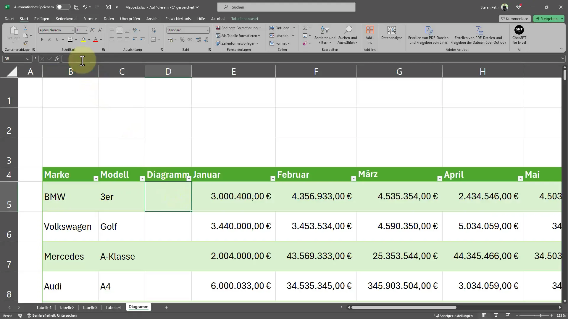 Inserting diagrams into cells: This is how you easily create sparklines in Excel