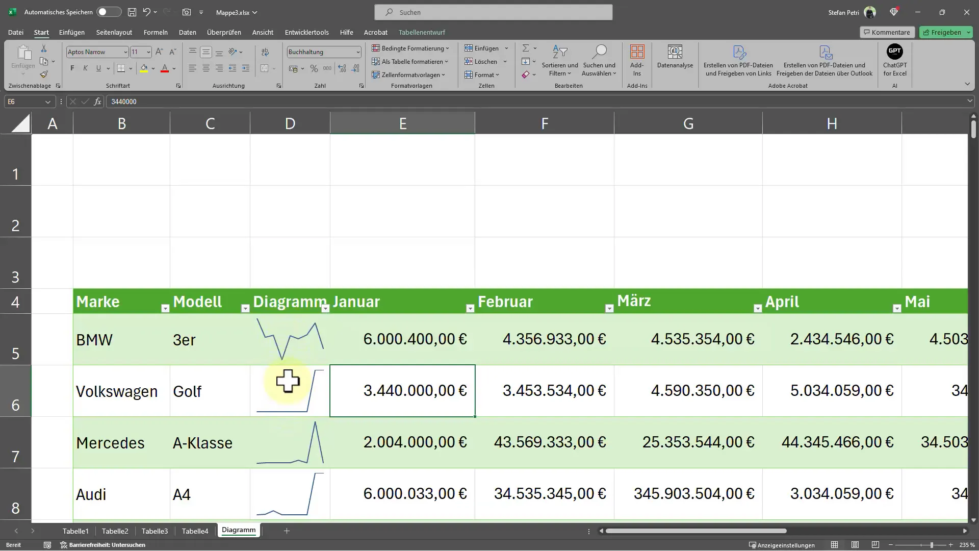 Insert diagrams into cells: This is how you easily create sparklines in Excel