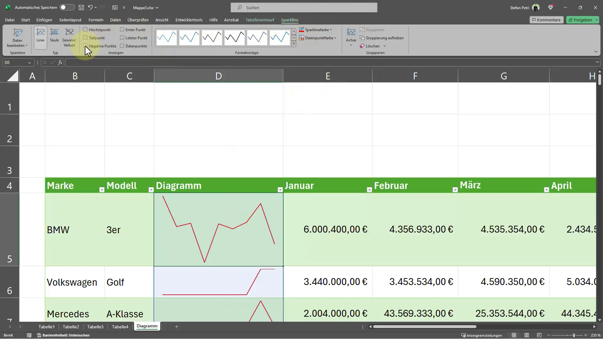 Introduceți diagrame în celule: Așa de simplu creezi Sparklines în Excel