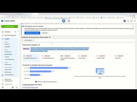 Facebook-Marketing: 5.8 | Benchmarking und Performance