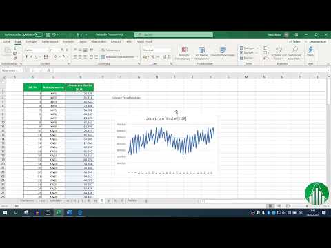 Analyse de données avec Excel pour les affaires et les ventes : 2.6 Détermination de la fonction de tendance